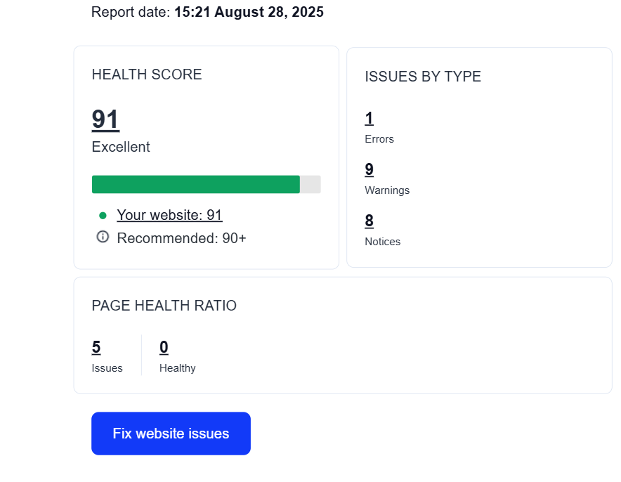 Audit Website WordtGevonden